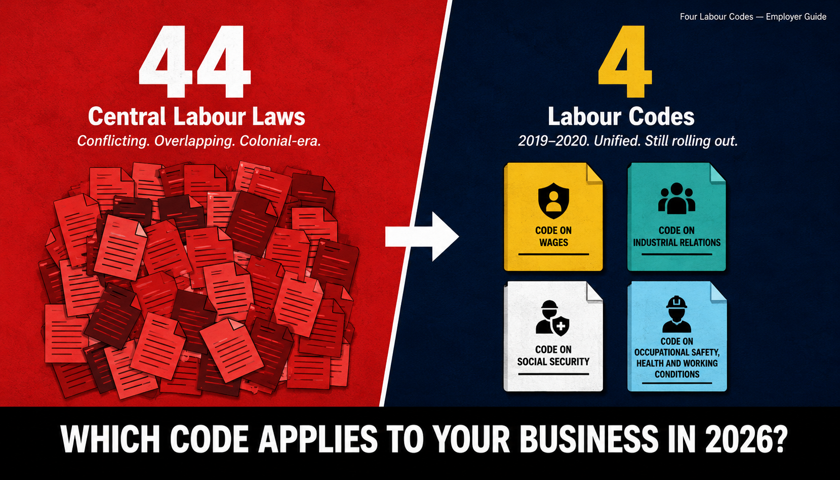 Four Labour Codes In India 2026: A Practical Guide For Employers